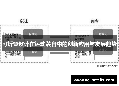 可折叠设计在运动装备中的创新应用与发展趋势