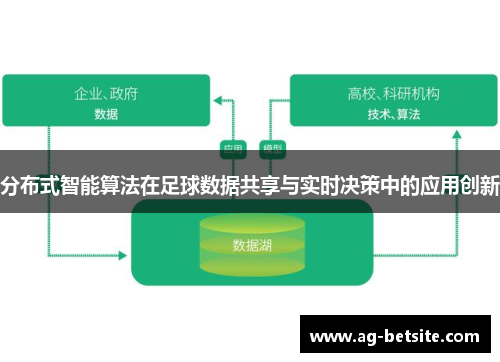 分布式智能算法在足球数据共享与实时决策中的应用创新