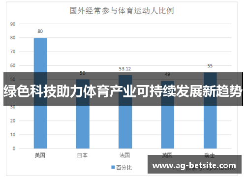 绿色科技助力体育产业可持续发展新趋势