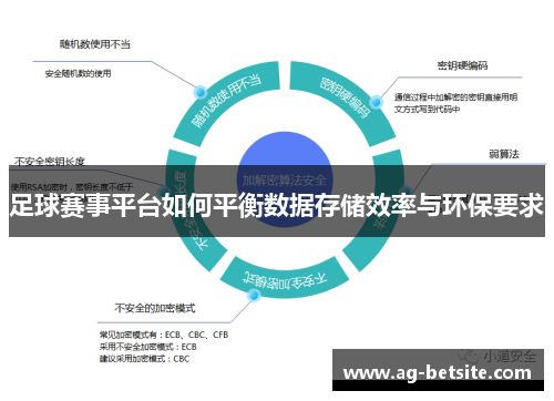 足球赛事平台如何平衡数据存储效率与环保要求